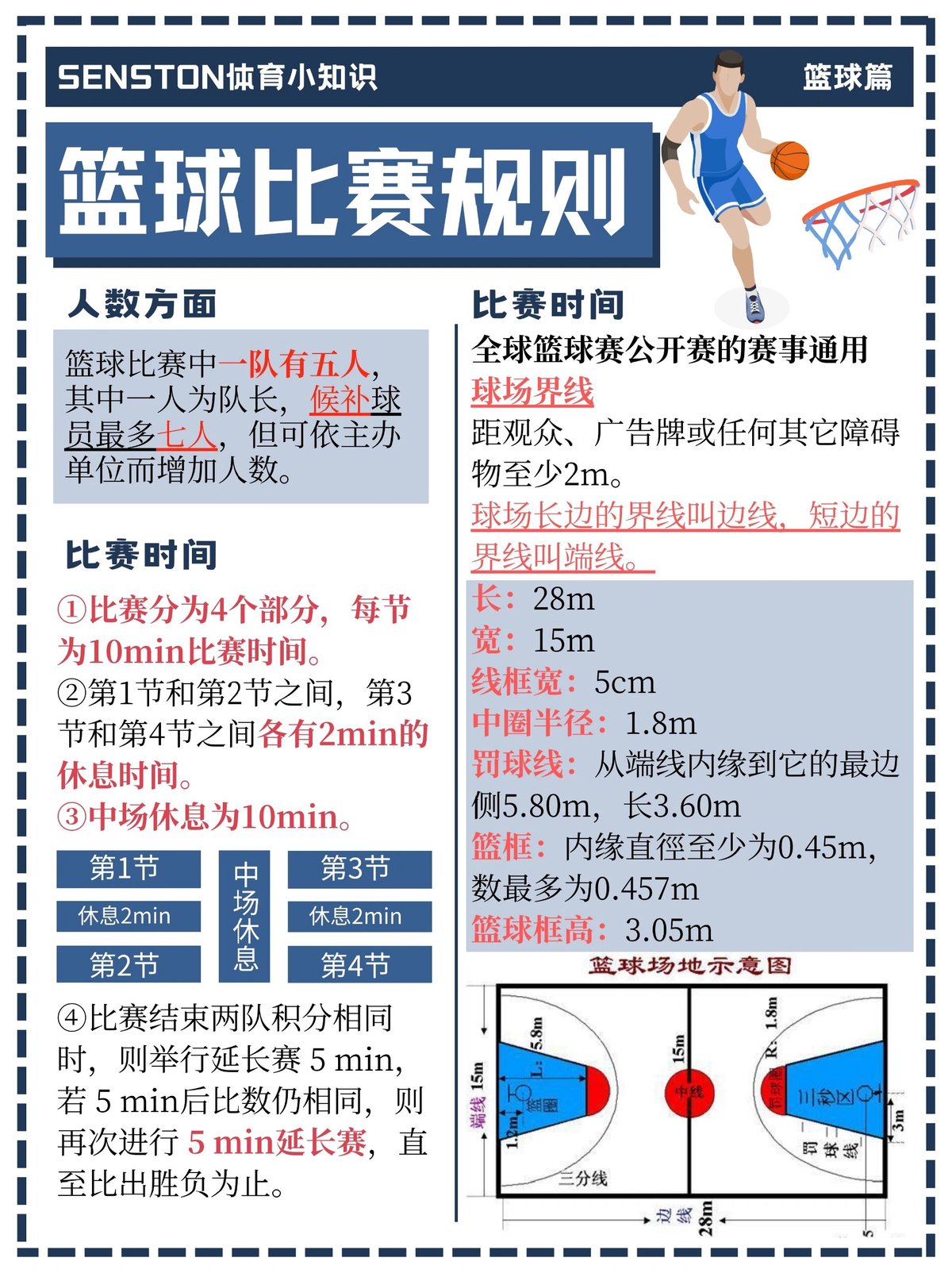 为什么测量篮球运动员的速度和耐力是必要的